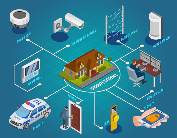 perimeter intrusion detection system solutions