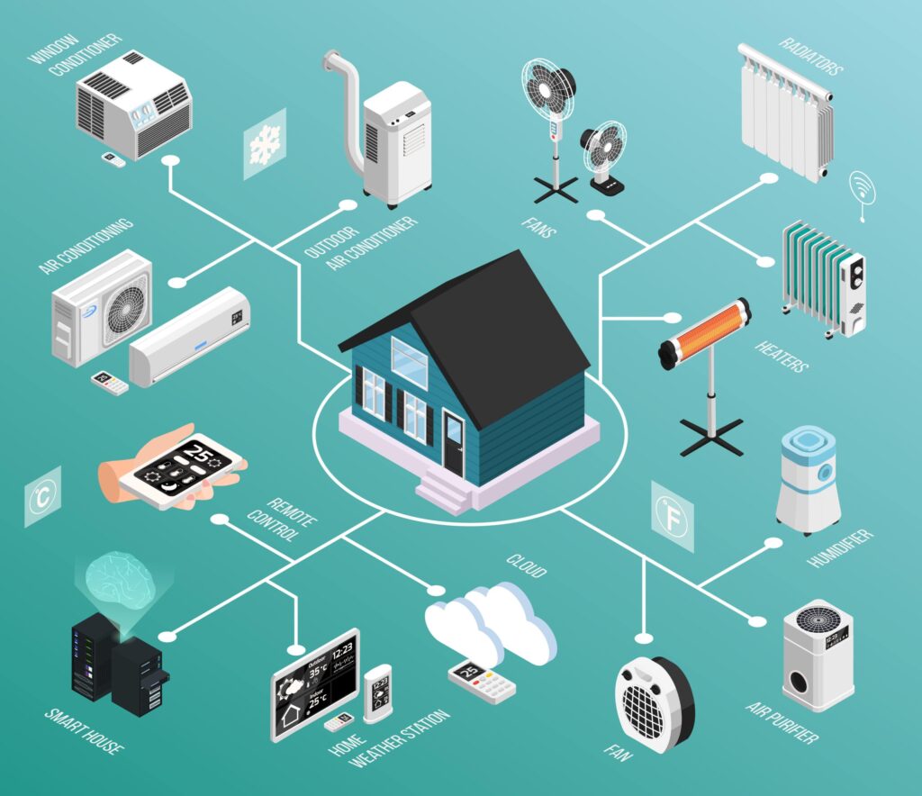 smart home automation using iot scaled